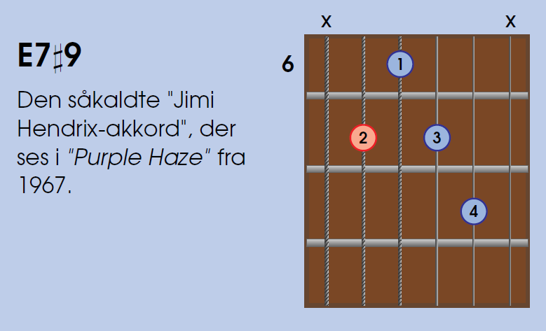 Chord example